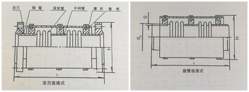 关于轴向型复式波纹补偿器(TFS)补偿量、型号、用途那些小知识!