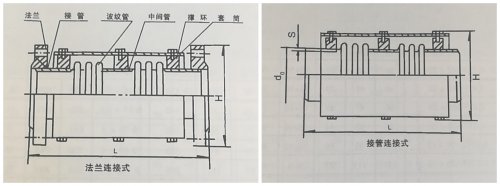 关于轴向型复式波纹补偿器（TFS）补偿量、型号、用途那些小知识！